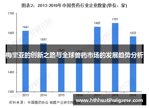 梅里亚的创新之路与全球兽药市场的发展趋势分析