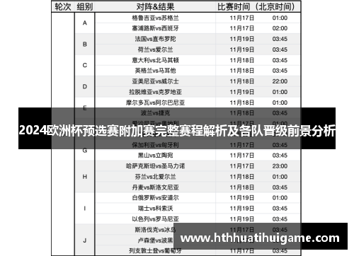 2024欧洲杯预选赛附加赛完整赛程解析及各队晋级前景分析