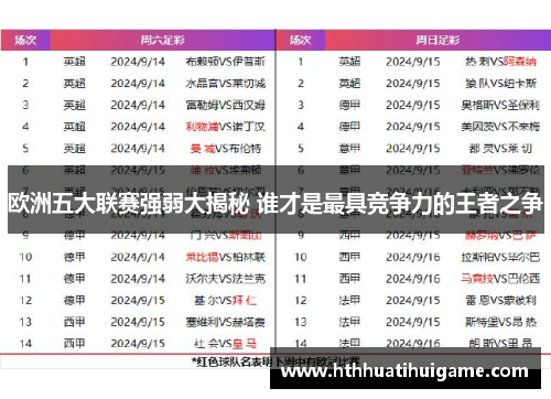 欧洲五大联赛强弱大揭秘 谁才是最具竞争力的王者之争