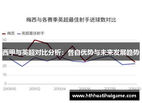 西甲与英超对比分析：各自优势与未来发展趋势